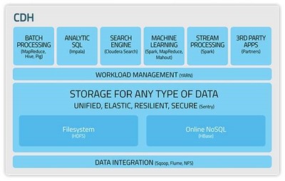 CentOS 離線環境安裝數據處理服務的完整指南