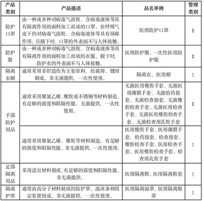 律師提醒 疫情期間，藥械企業須重點關注第一類醫療器械的法律合規問題
