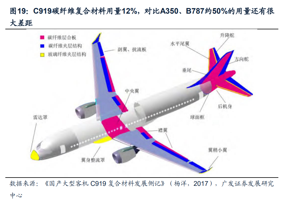 技術引領、格局演變、海外啟示 碳纖維新材料的軍工應用與產業前瞻