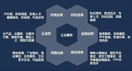 西部數碼港 創新信息咨詢服務，開啟西部財富新篇章